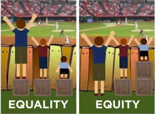 equity versus equality